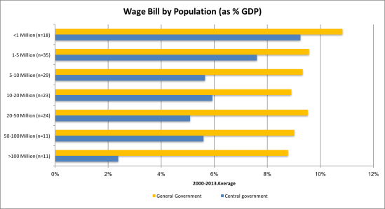 Wage bill_Pop.png