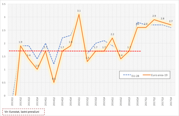 EUzone_quarterly growth 2017