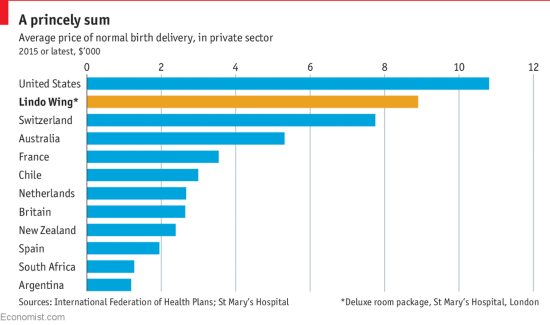 Price of birth delivery