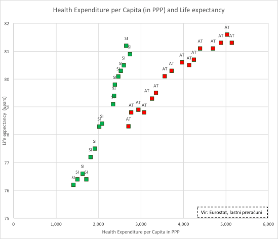 Healthcare exp SI-AT-1