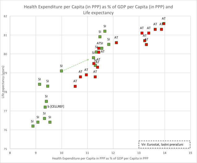 Healthcare exp SI-AT-2