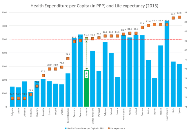 Healthcare exp SI-EU-1