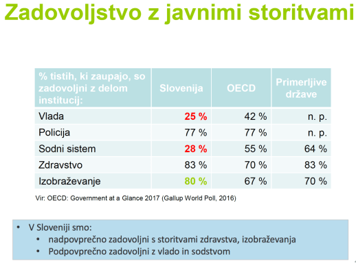 Zadovoljstvo z javnimi storitvami