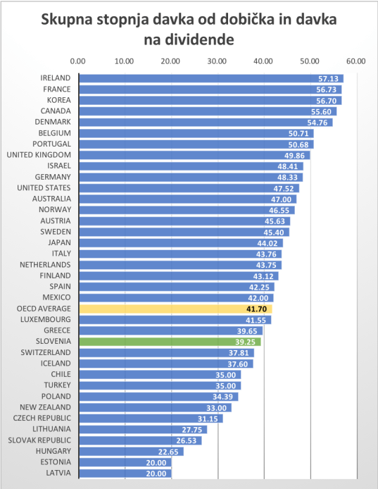 Davek na dividende1