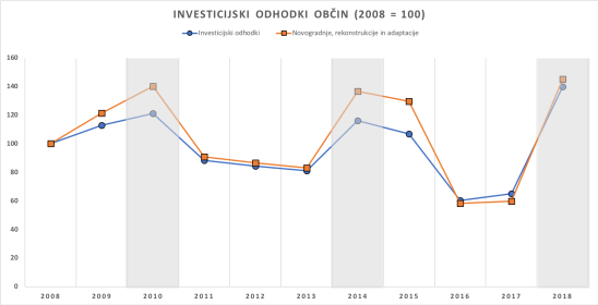 Obc-investicije-2