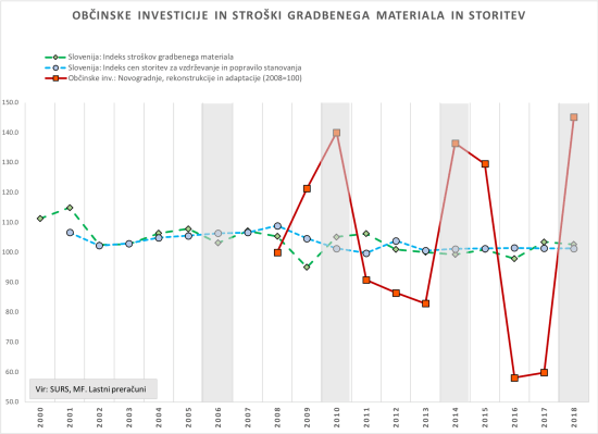 Obc-investicije-4