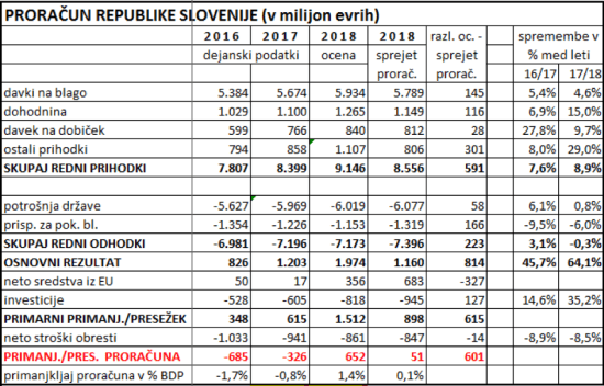 Proracun 2018-19.png