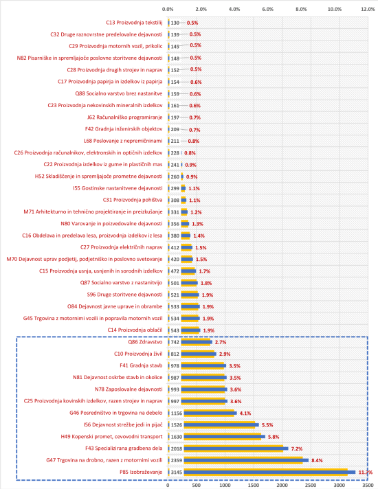 Zaposleni_min placa2.png