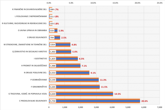 Zaposleni_min placa_1