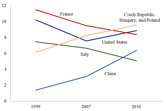 germany trade with euro and non-euro countries 1999-2016