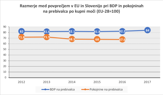 Pokojnine 2018-2.png