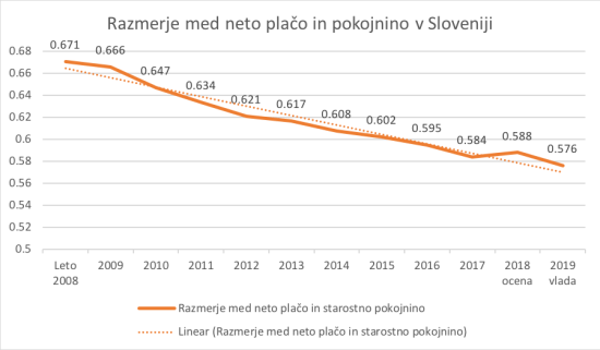Pokojnine 2018-3.png