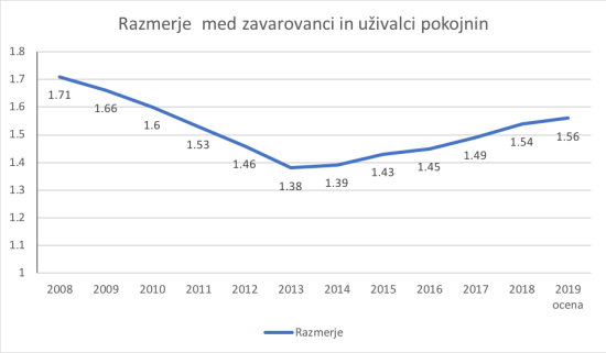pokojnine 2018-4