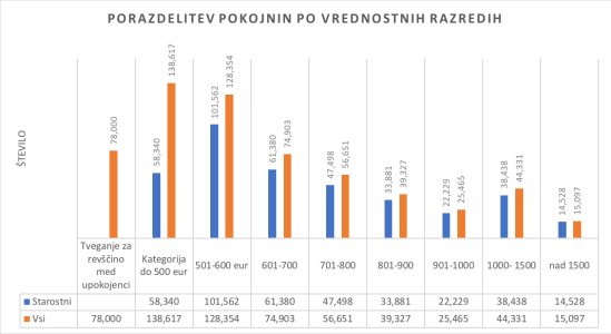 Pokojnine 2018-5.png