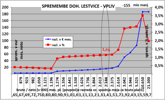 Davcna reforma 2019-1