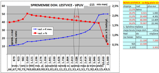 Davcna reforma 2019-3