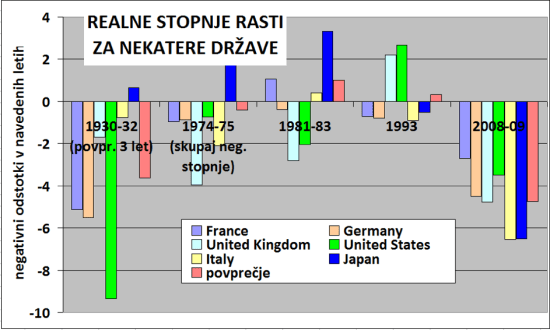 Zgodovinski trendi BDP-3