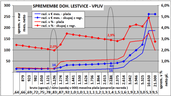 Davcna reforma 2019-2-1