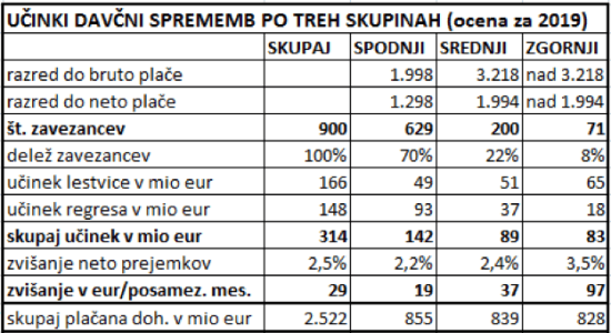 Davcna reforma 2019-2-2
