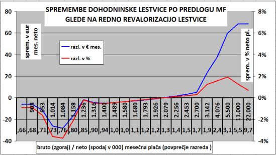 Davcna reforma 2019-2-3