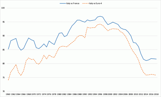 Figure-1-Three-decades-of-catching-up