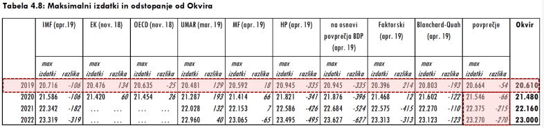 Izpolnjevanje fiskalnega pravila 2019_2