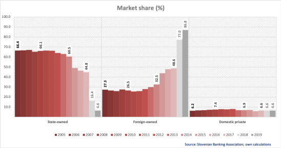Tržni deleži bank.png