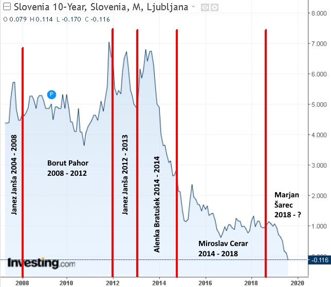 Negative rates_SI