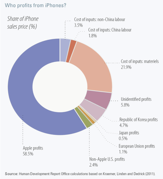 iPhone value added.png