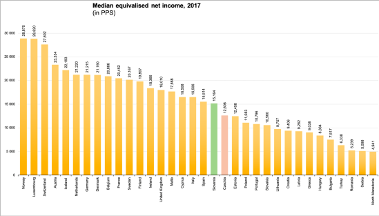 Median_income_EU-1