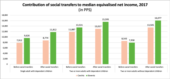 Median_income_EU-7