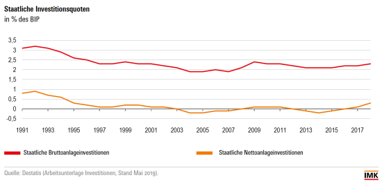 Screenshot 2019-11-19 at 22.24.06