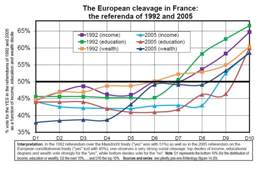 Piketty_France referenda voting_1