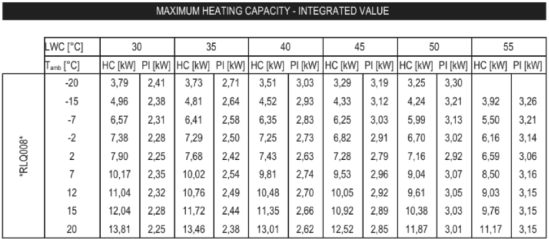 Toplotne črpalke-1