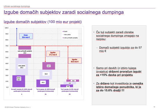 Javni razpisi in socialni dumping-1