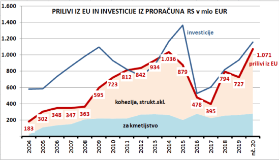 Proracun 2019-2
