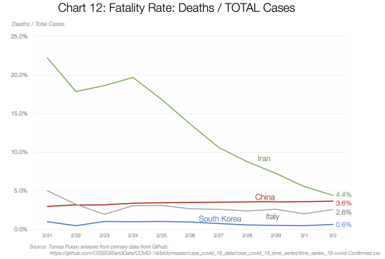 Fatality rate-2