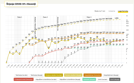 COVID-19_Sledilnik_0904