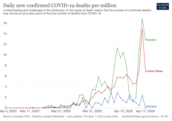 new-covid-deaths-per-million