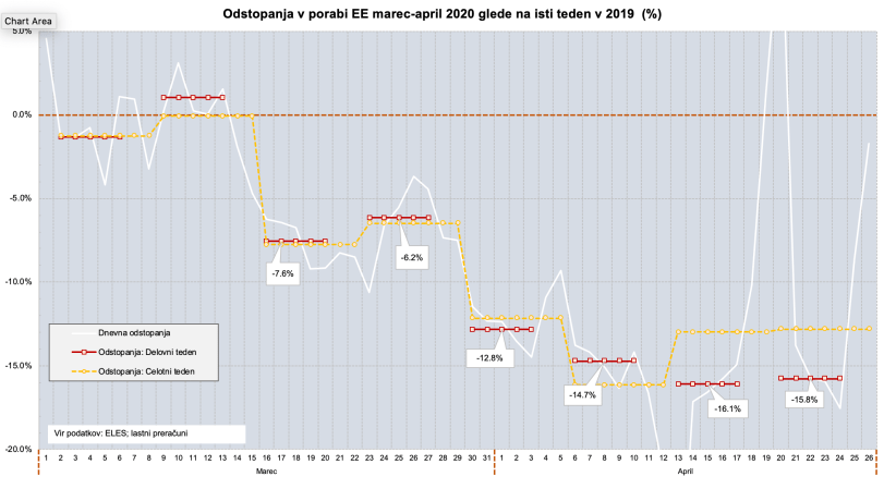 Poraba EE_4 teden april 2020
