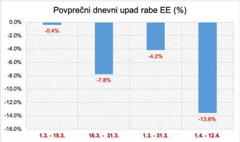 Raba elekt-energije 2020-13042020-2