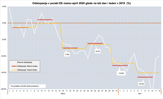 Raba elekt-energije 2020-13042020