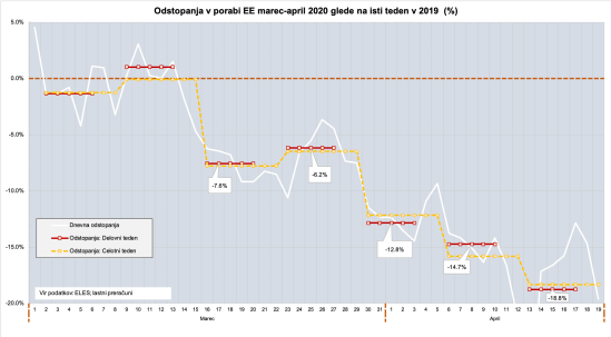 Raba elekt-energije 2020-20042020-2