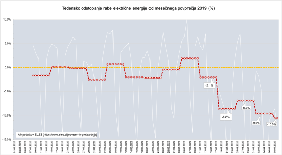 Raba elekt-energije 2020