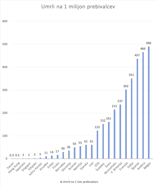 Smrtnost Covid-20042020