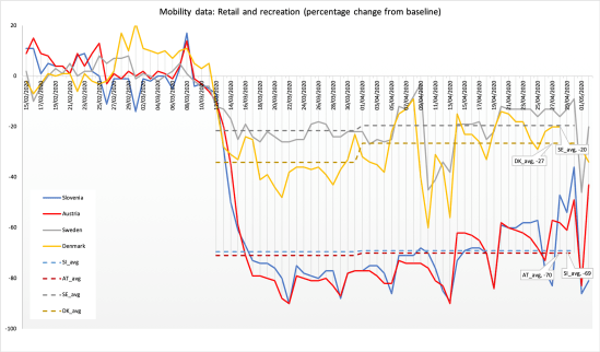 Corona-mobility data