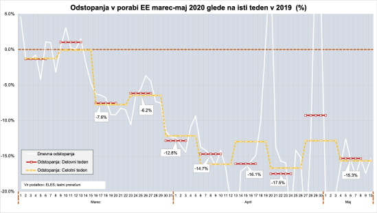 Raba elekt-energije 2020-14052020-1