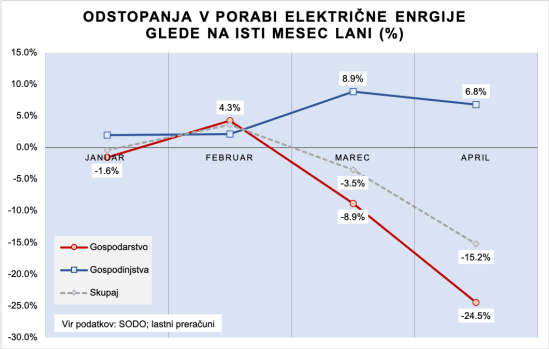 Raba elekt-energije 2020-15052020-S