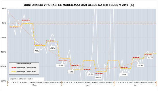Raba elekt-energije 2020-29052020-S