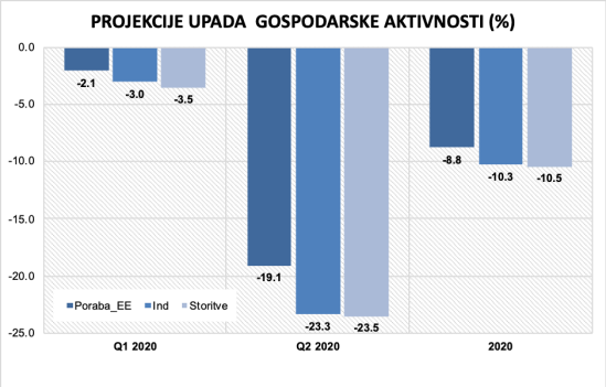 Gosp aktivnosst_27062020